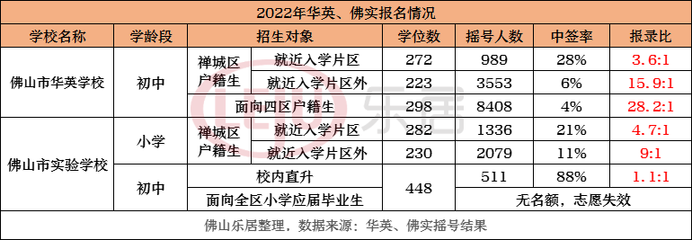 佛山买房需要什么条件2021,佛山买房需要什么条件具备