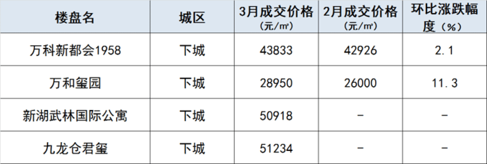 杭州江干区最新楼盘价格,杭州江干区最新楼盘价格表