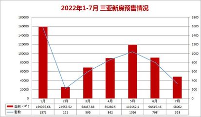 三亚市房地产信息,三亚市房地产信息网官网