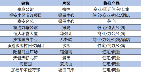 深圳龙岗公寓房价,深圳龙岗公寓房价多少钱