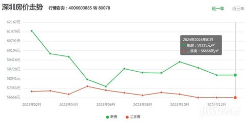 坪山新区最新房价,坪山新区新楼盘房价