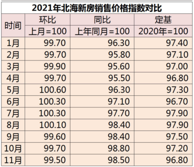 北海2020房价会是多少,北海房价降了多少