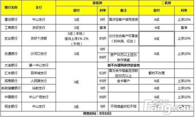 大连房地产最新资讯,大连房价最新信息