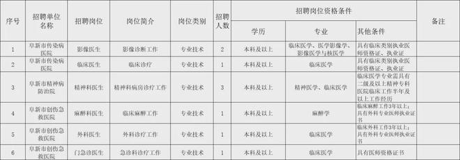 阜新今天招工信息,阜新招工信息网