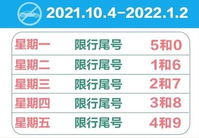 廊坊限行尾号,廊坊限行尾号2023年3月份